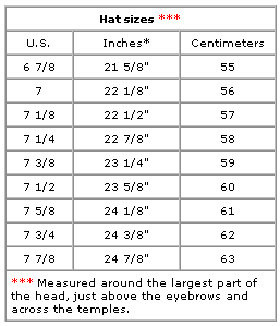 Cap Size Conversion Chart